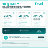 Bovine Collagen Peptides Peptan®