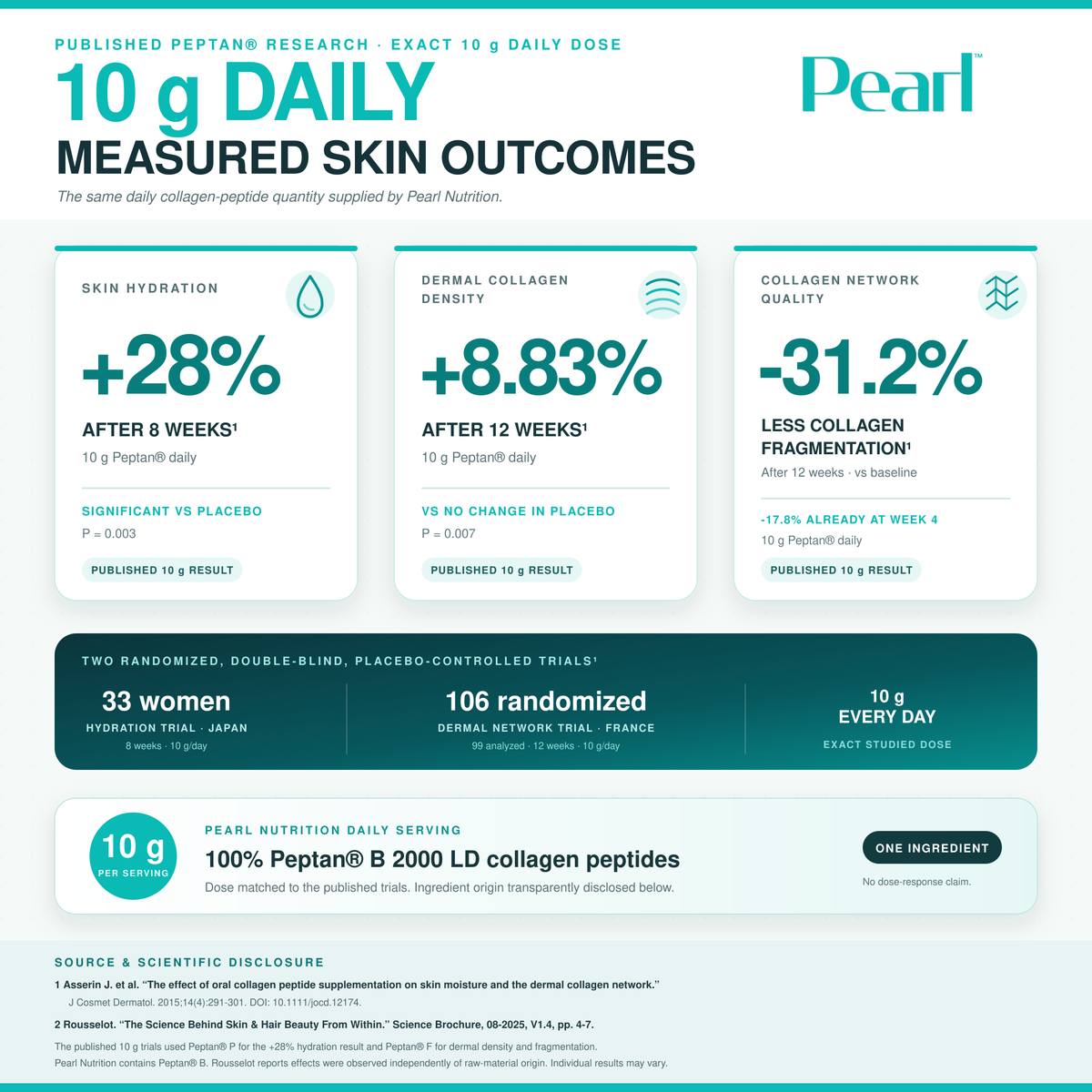Bovine Collagen Peptides Peptan®
