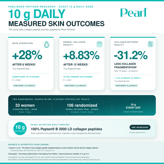 Bovine Collagen Peptides Peptan®